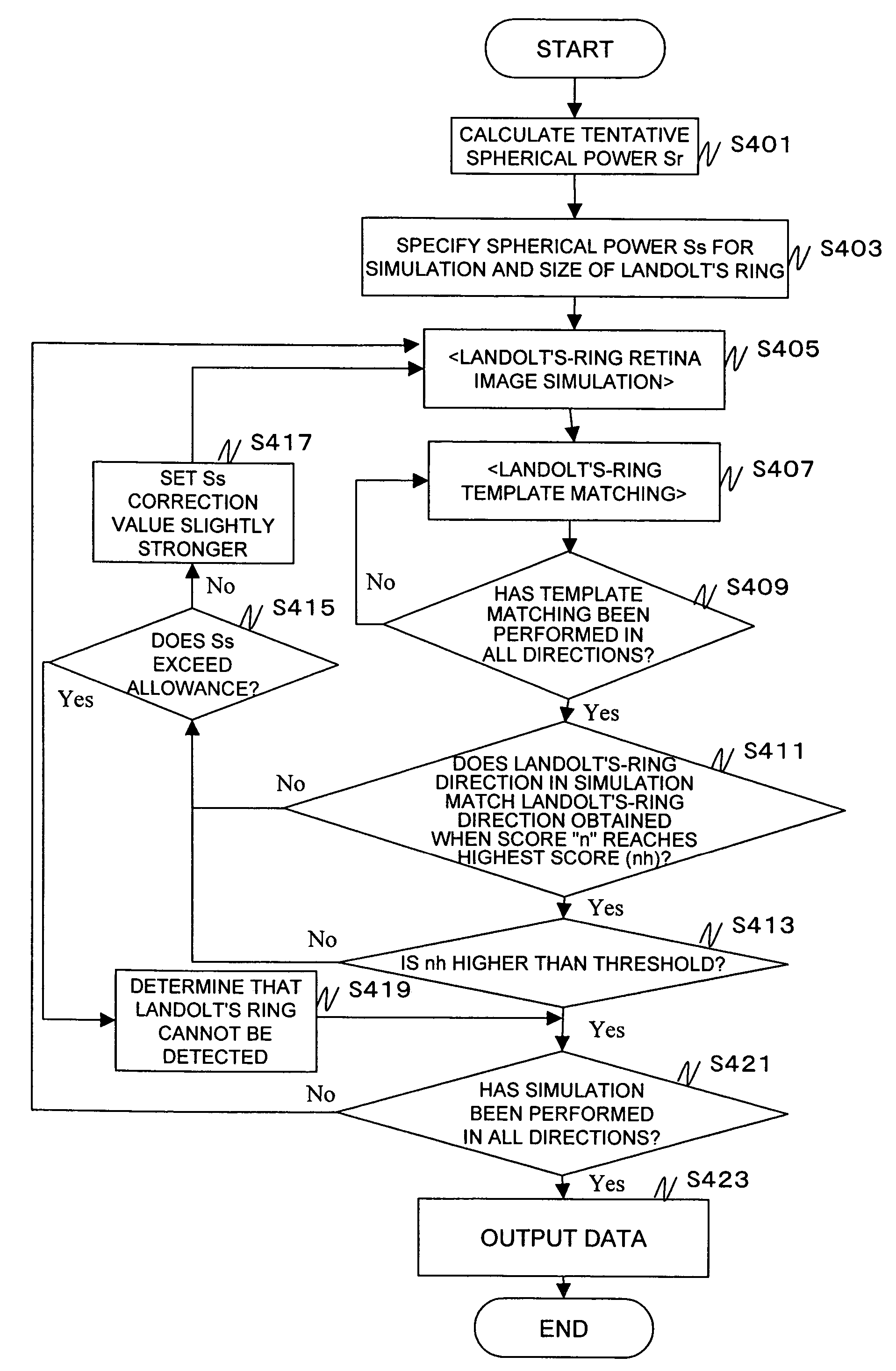 Correction-factor determination apparatus and method