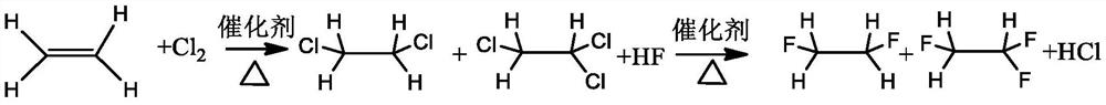 A method for synthesizing 1,2-difluoroethane and 1,1,2-trifluoroethane