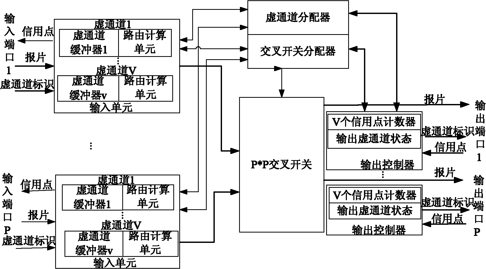 Network-on-chip oriented low delay router structure