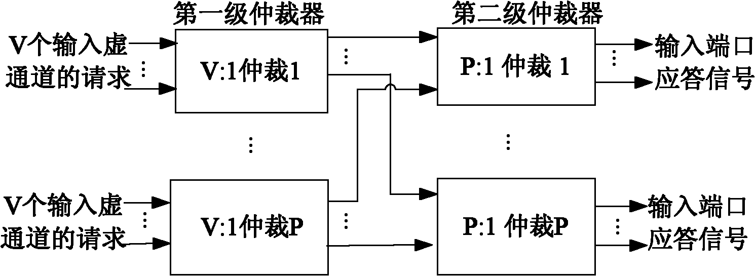 Network-on-chip oriented low delay router structure