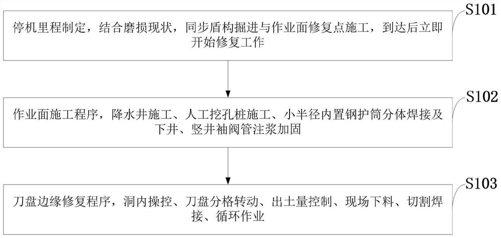 Shield cutterhead edge rapid repair construction method based on high-abrasion stratum