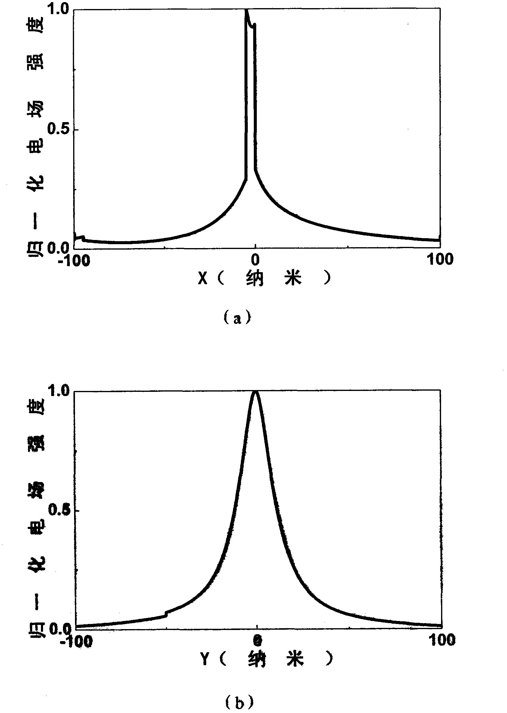 Nanowire surface plasma laser