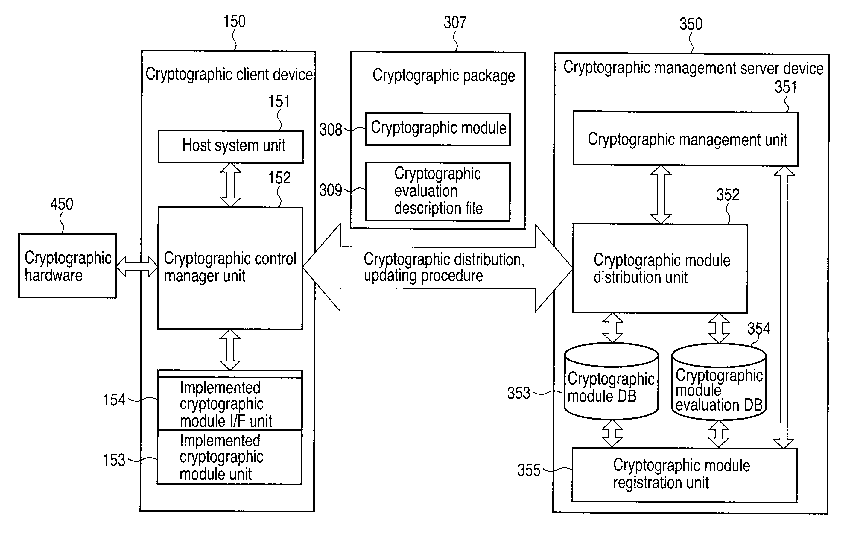 Software module management device and program