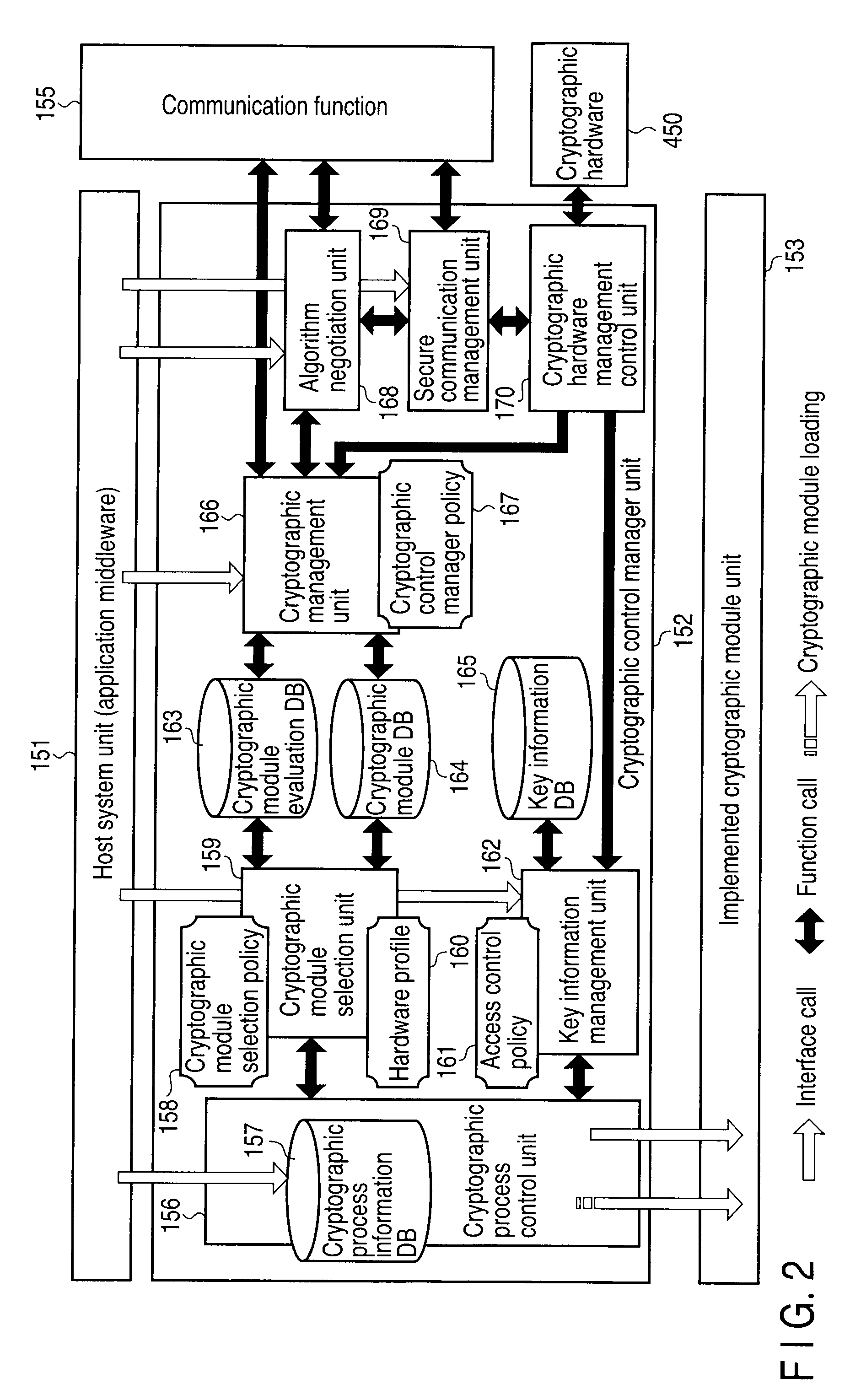 Software module management device and program