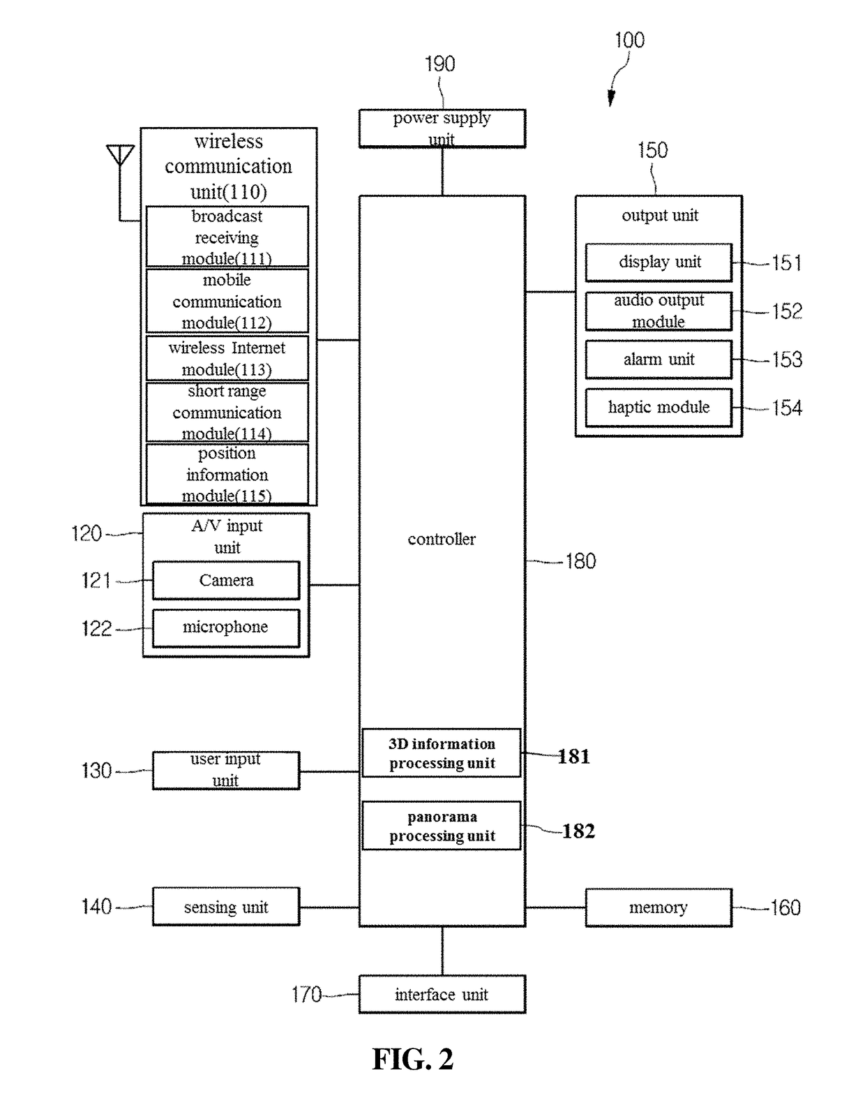 Method for providing indoor virtual experience based on a panorama and a 3D building floor plan, a portable terminal using the same, and an operation method thereof