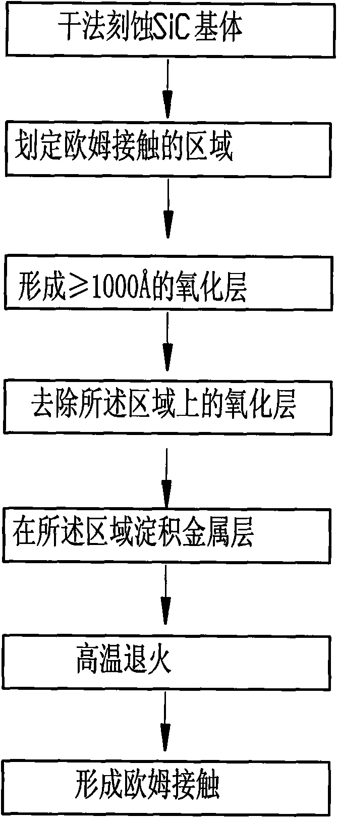 Method for manufacturing ohmic contact on SiC matrix for preventing transverse spreading of metal