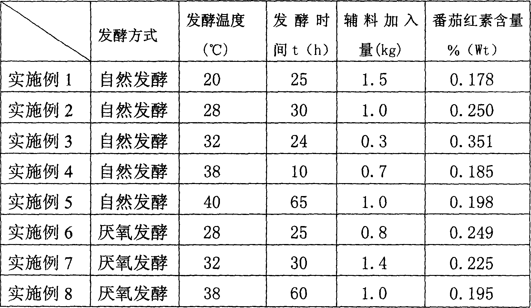 Preparation of bitter gourd seed aril lycopene powder