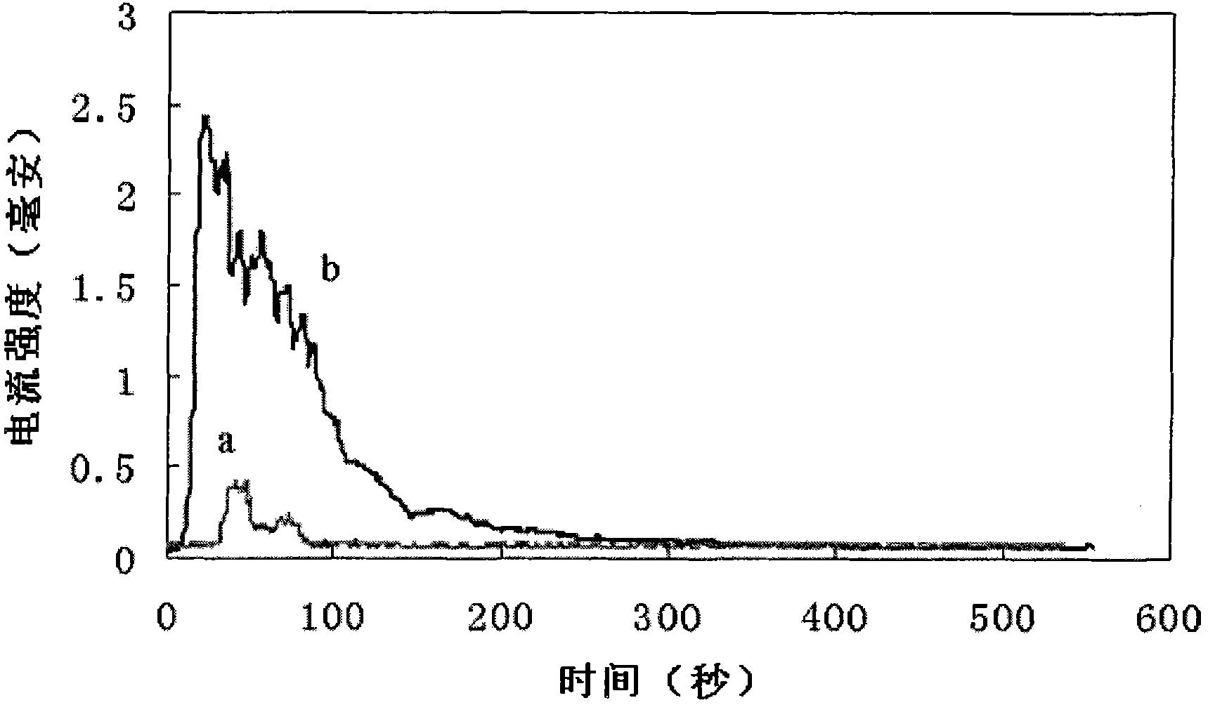 De-emulsifier and demulsification method for hydrocarbon oil