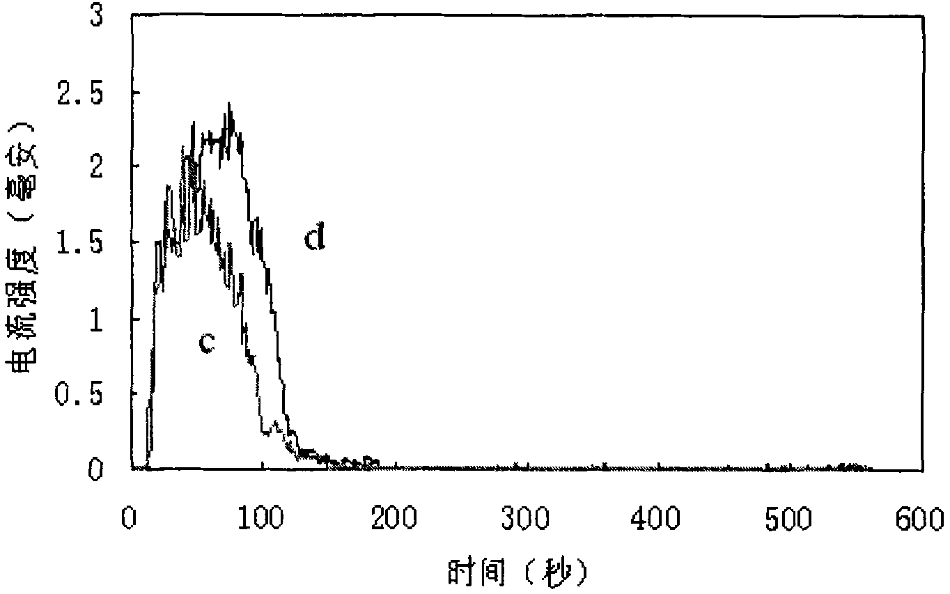 De-emulsifier and demulsification method for hydrocarbon oil