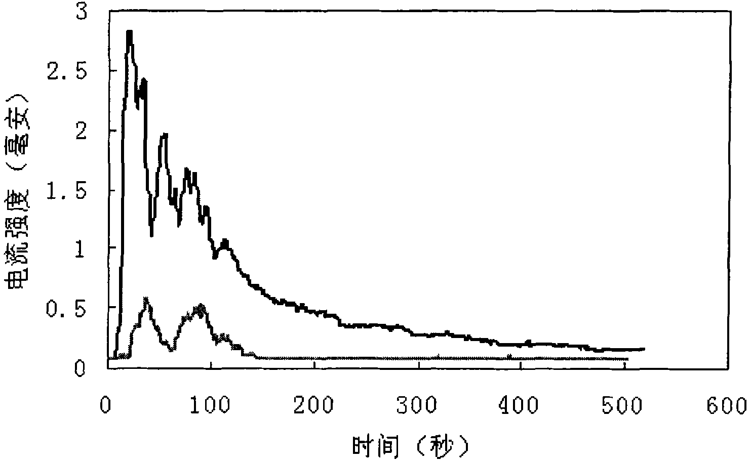 De-emulsifier and demulsification method for hydrocarbon oil