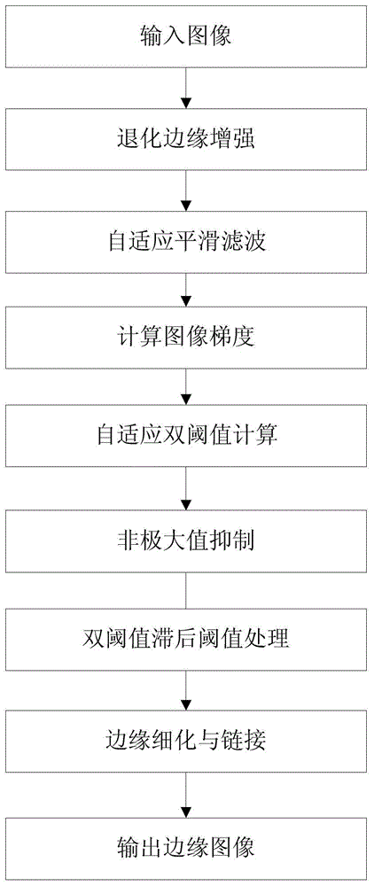 A Weak Edge Detection Method for Multi-Scale Images Based on Minimum Description Length