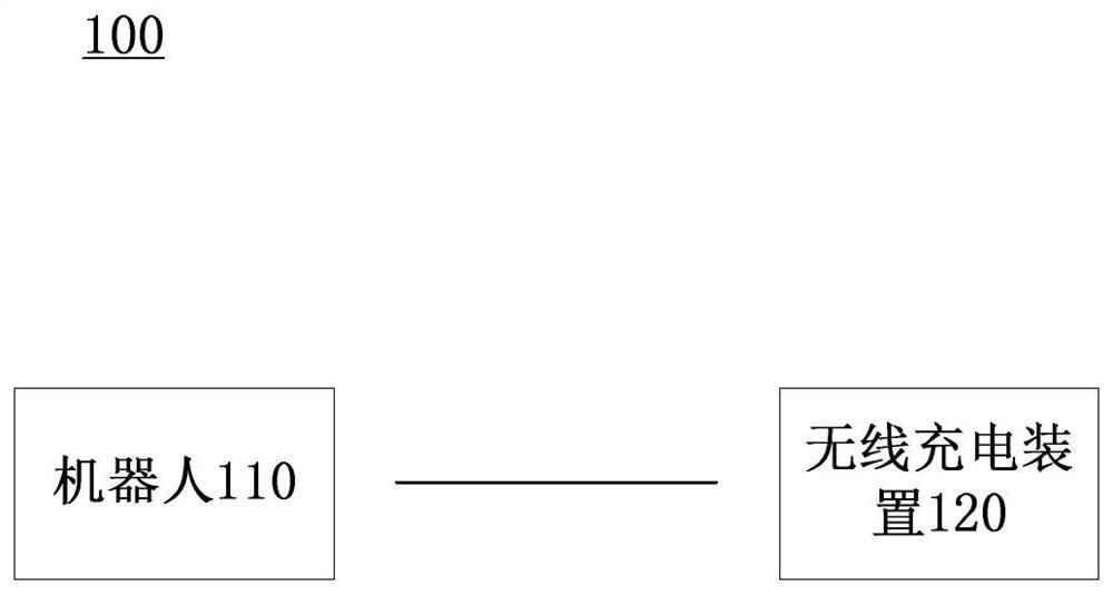 Wireless charging method and device and robot