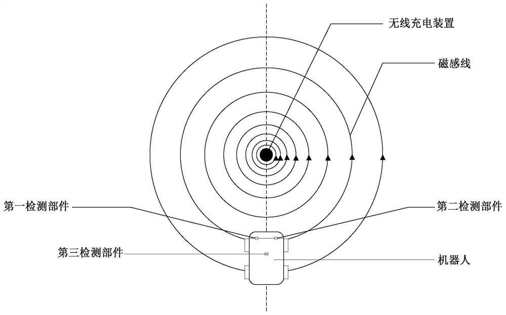 Wireless charging method and device and robot