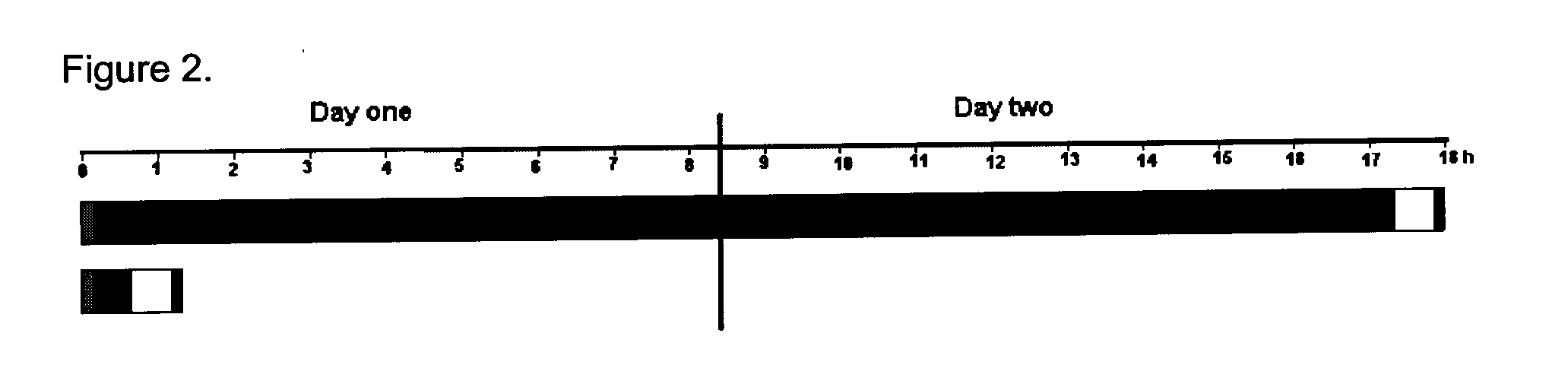 Compositions and Methods for Detection of Chromosomal Aberrations with Novel Hybridization Buffers