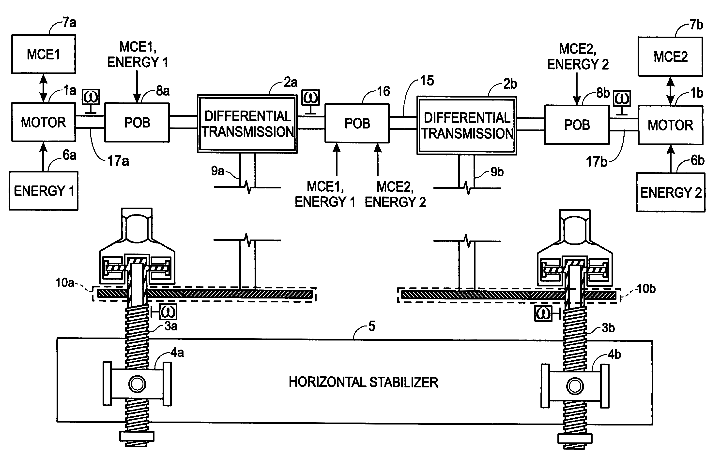 Apparatus for the adjustment of horizontal stabilizers for aircraft