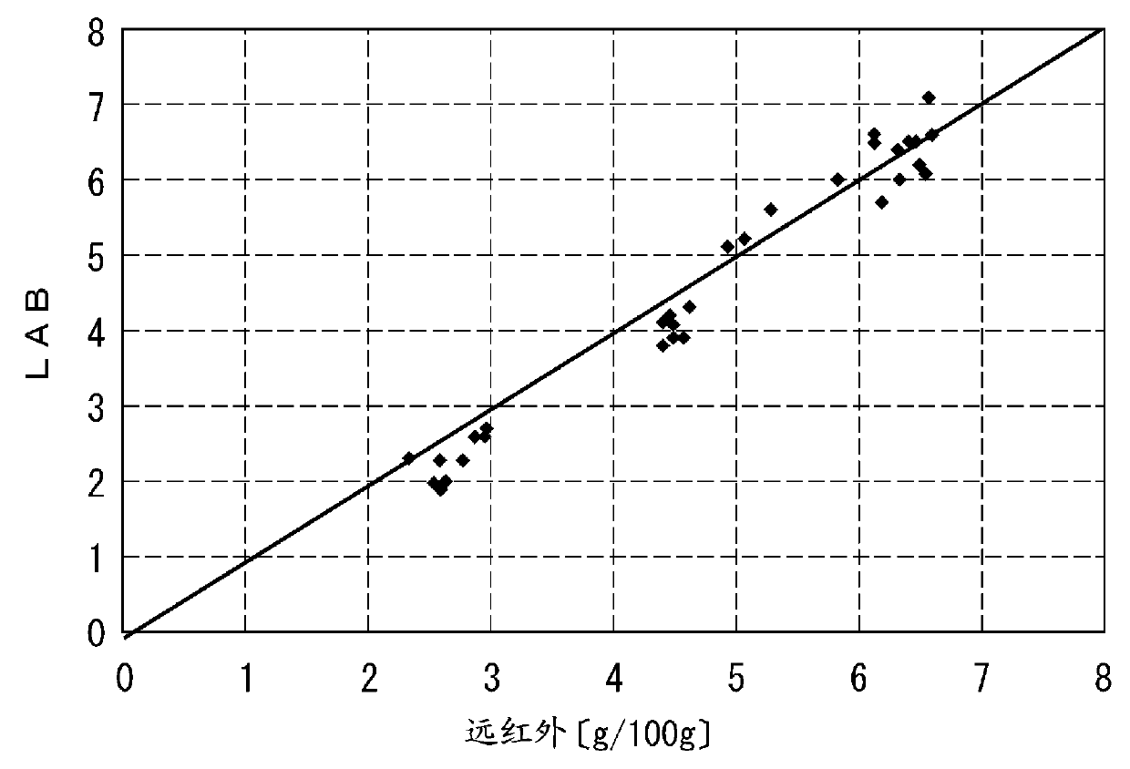 Process for producing hydrogenated petroleum resin