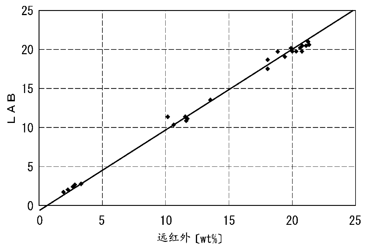 Process for producing hydrogenated petroleum resin