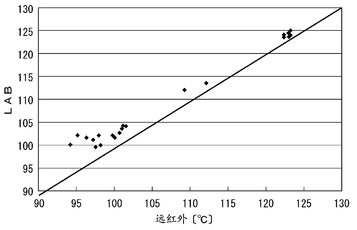 Process for producing hydrogenated petroleum resin