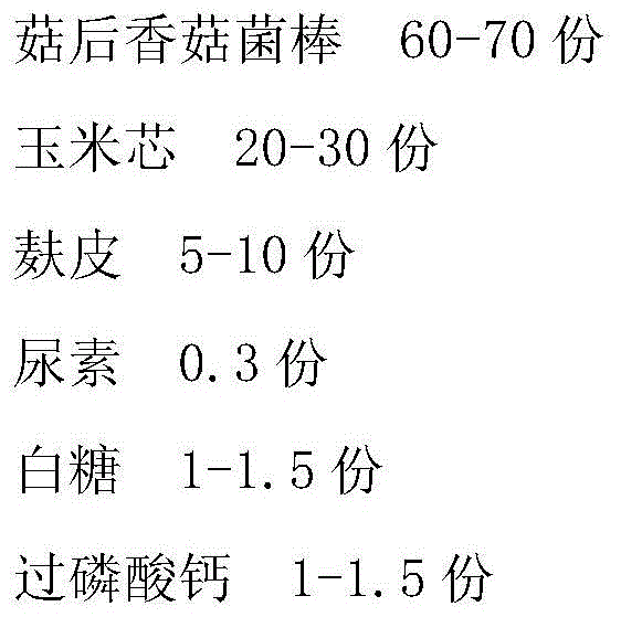 A kind of production method of the mushroom mycelium used for extracting lentinan