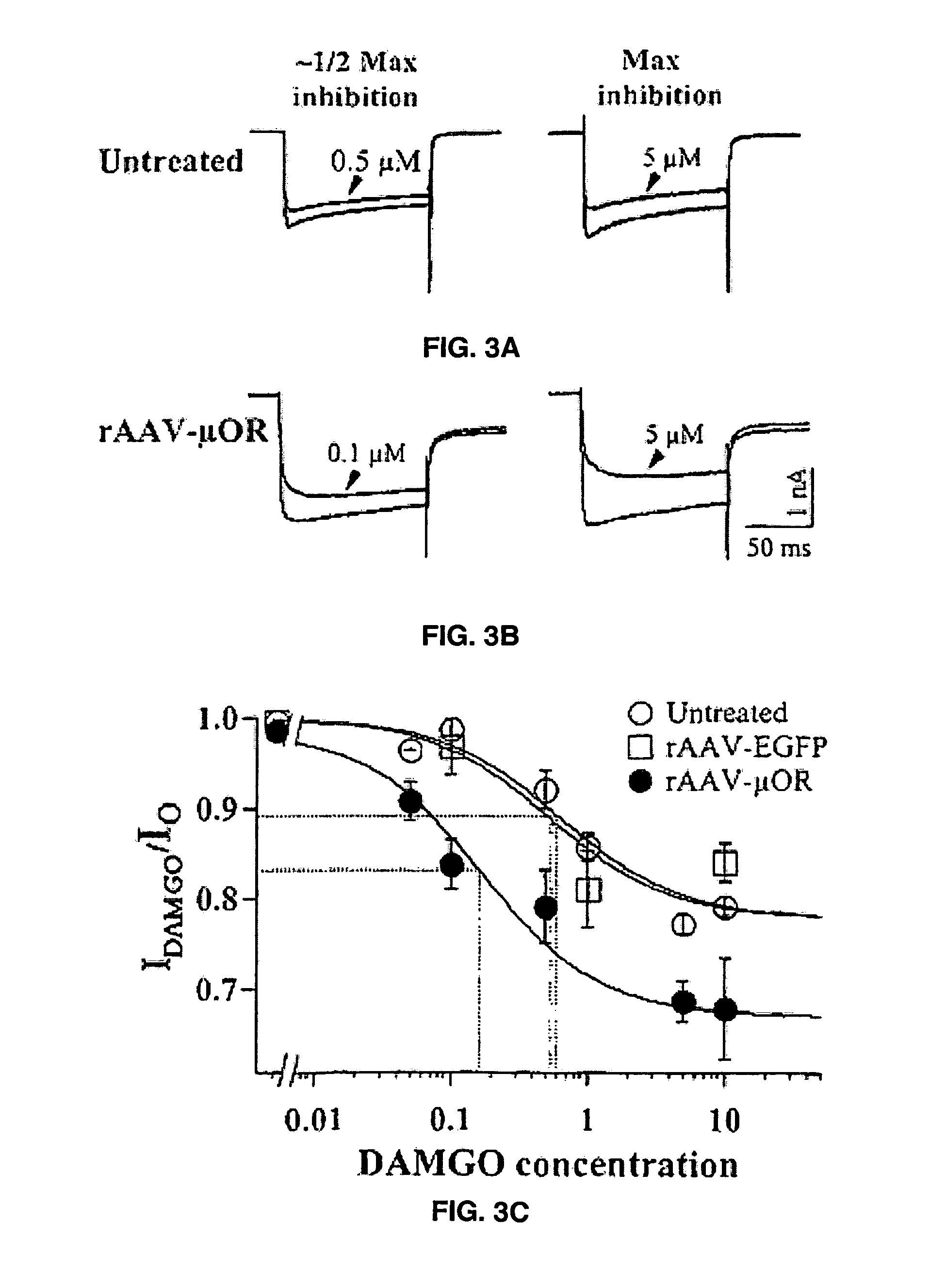 Upregulation of opioid receptors for management