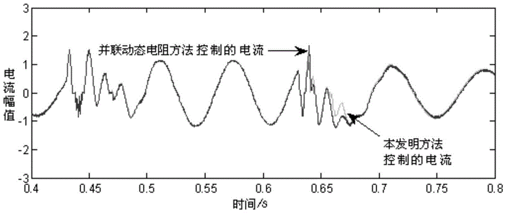 Doubly-fed asynchronous generator set low voltage ride through control system and control method thereof