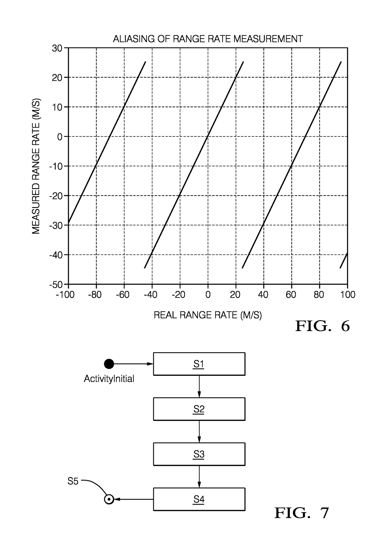 Method of determining the de-aliased range rate of a target