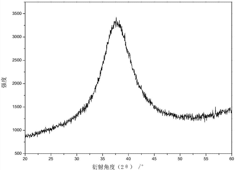 Spring, preparation method thereof and mold assembly used for preparing spring