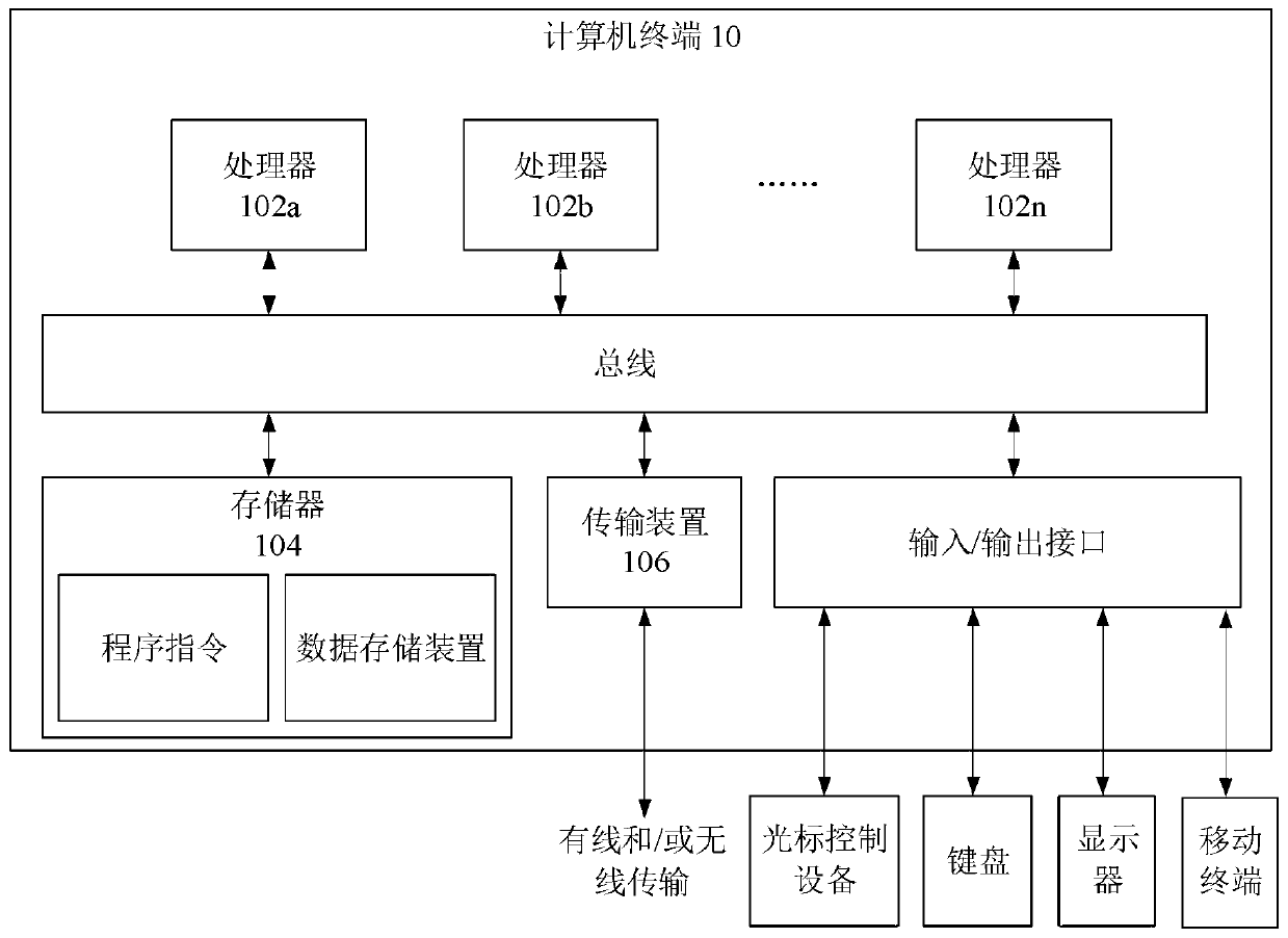 Digital decoration method and device and storage medium