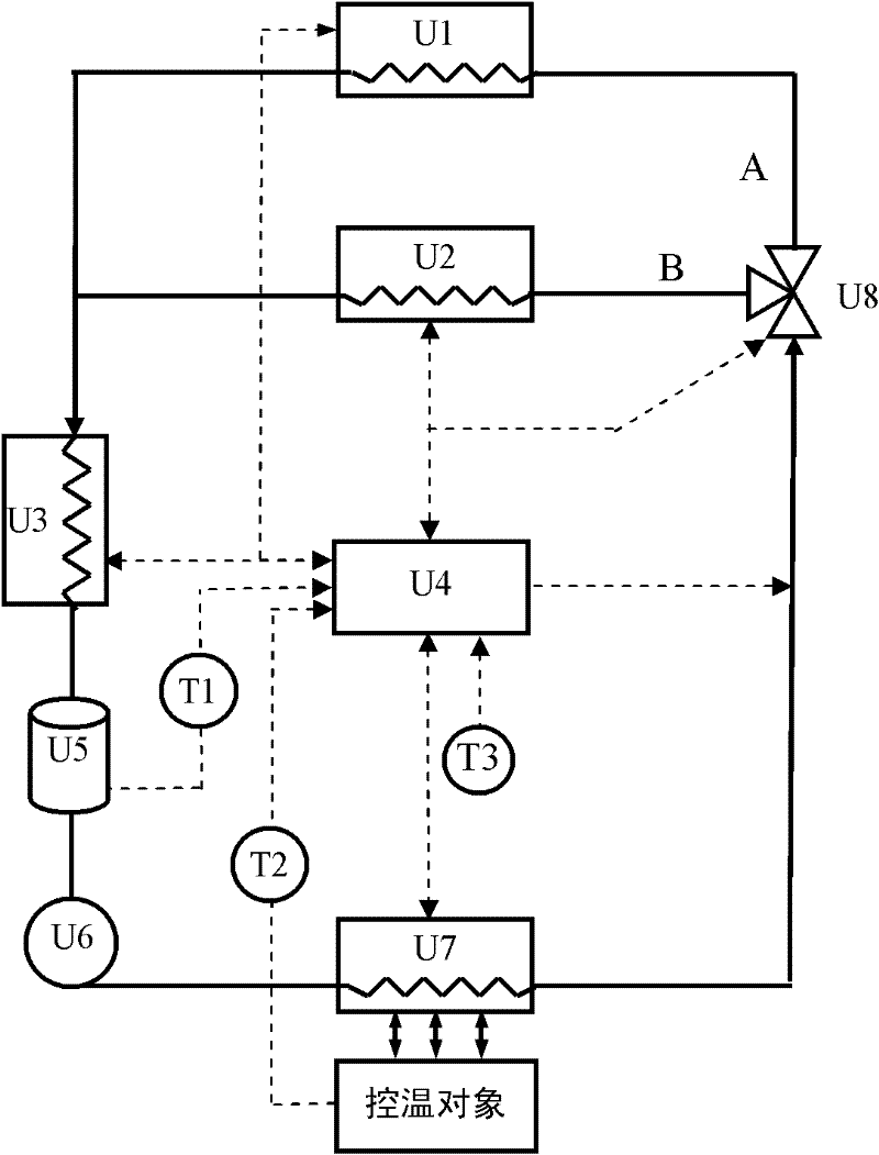 Precise temperature control system with all-weather wide temperature zone