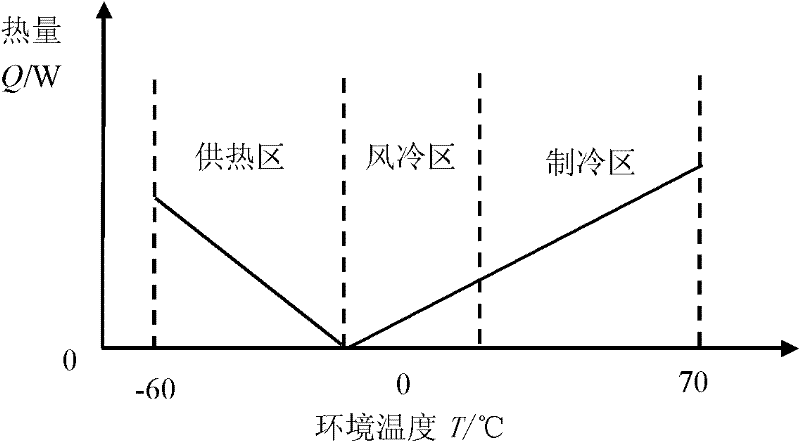 Precise temperature control system with all-weather wide temperature zone