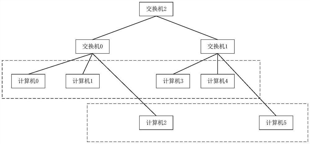 Equipment discovery method and device, client and storage medium