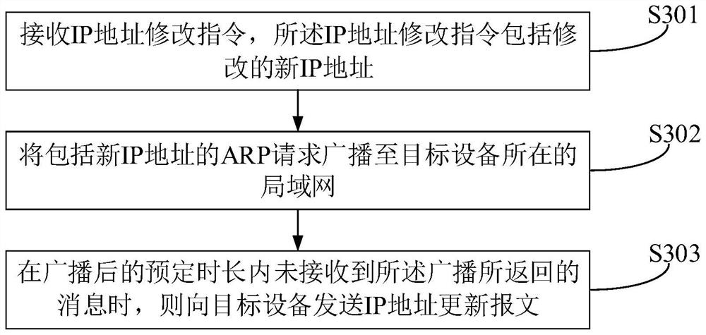 Equipment discovery method and device, client and storage medium