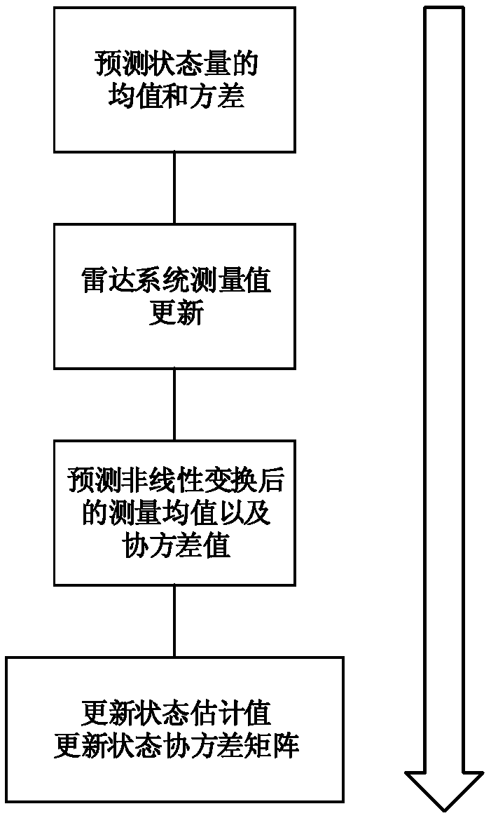 Target tracking system and tracking method applied to driverless car