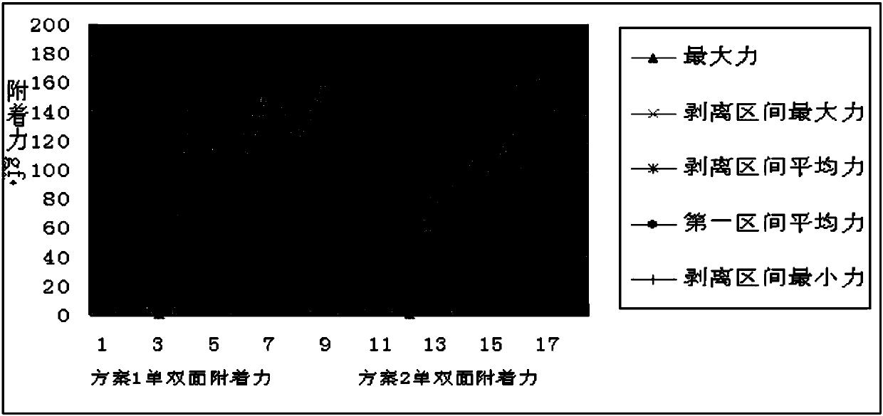 Formula of lithium battery negative electrode plate, and coating process adopting formula