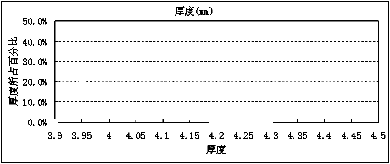 Formula of lithium battery negative electrode plate, and coating process adopting formula