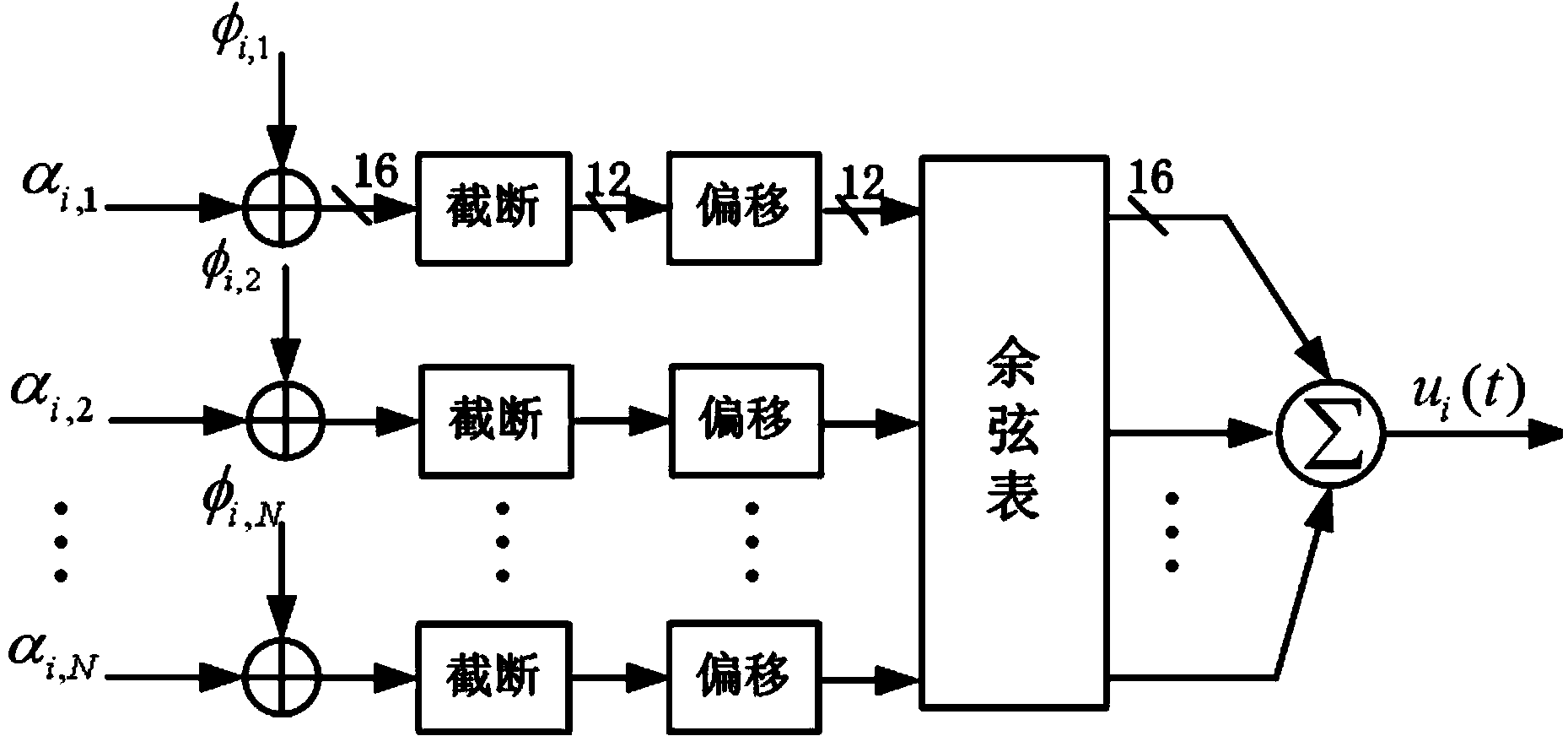 Multi-path shadow compound fading channel simulation device and work method thereof