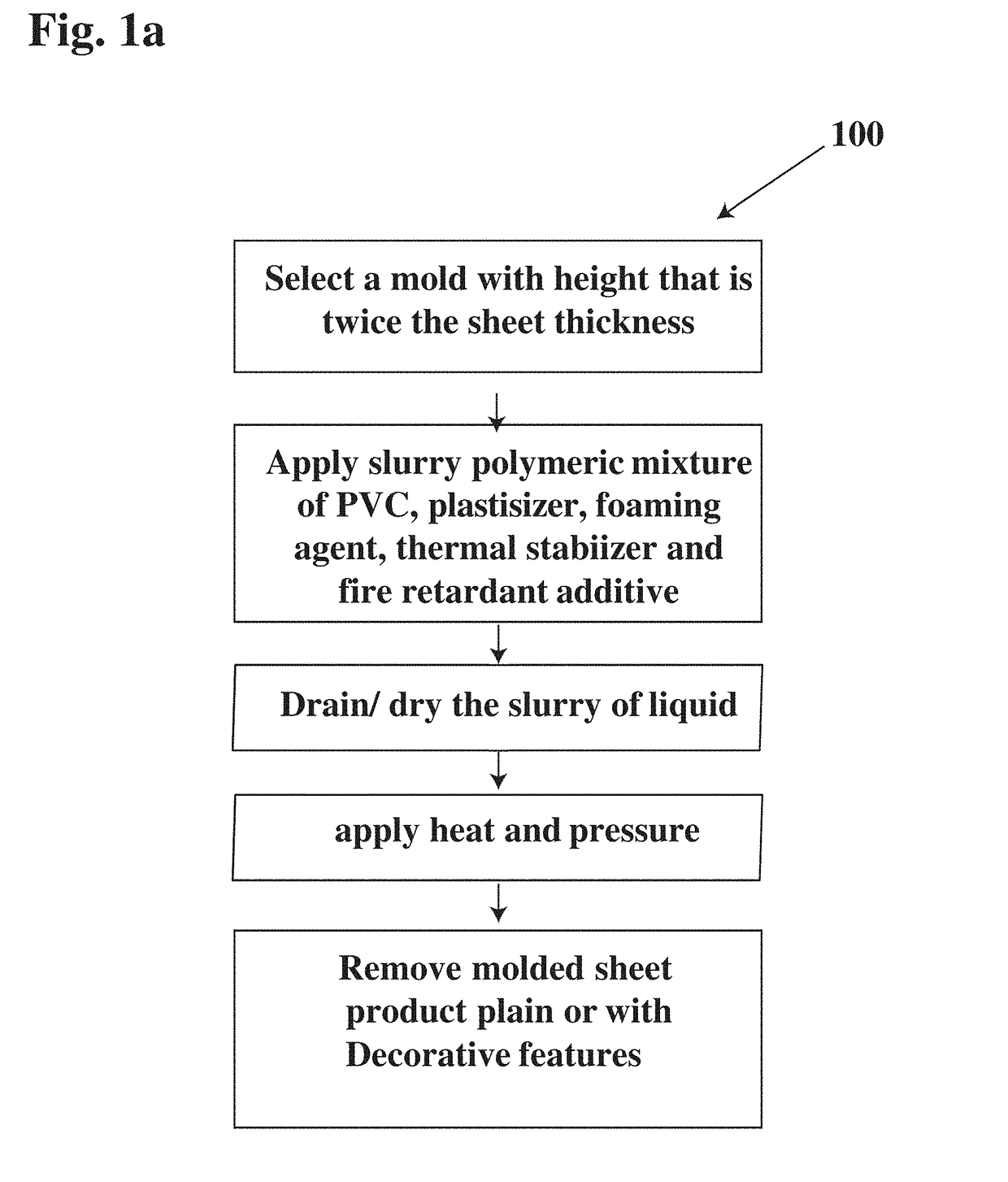 System for manufacture of foam sheets rigidized with polymer infiltration