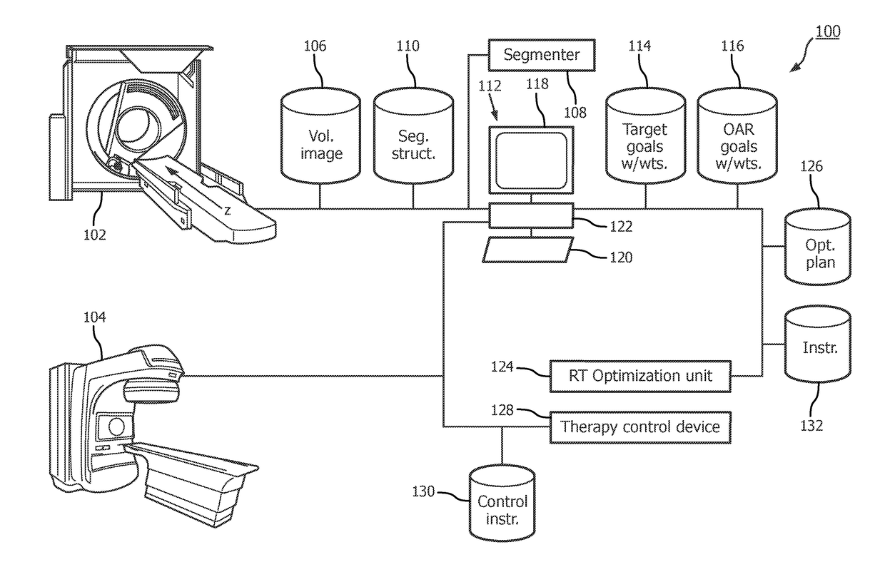 Radiation therapy optimization unit with global considerations