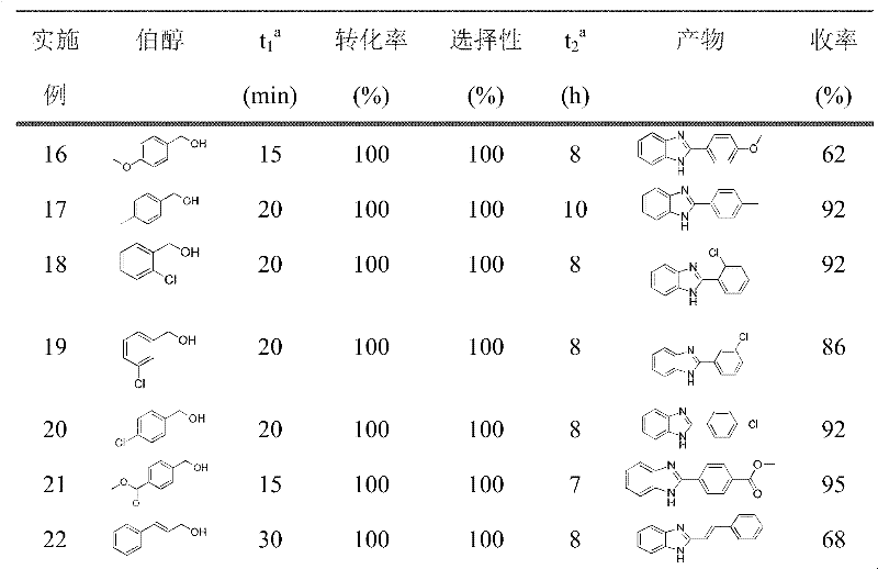 Method for closed-loop synthesis of benzoglioxaline and benzothiazole compounds by catalytic oxidation of primary alcohol