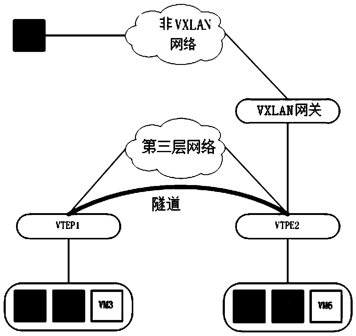 A virtual machine data forwarding method, sdn controller and sdn system