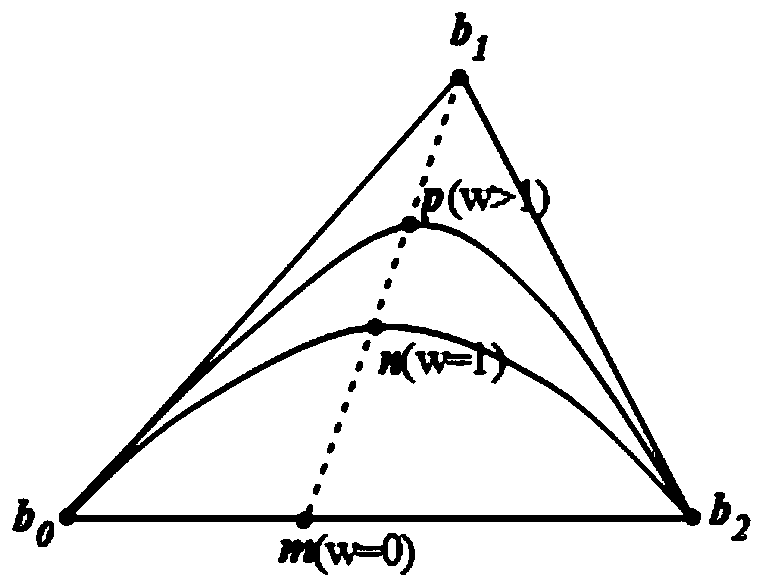 A digital image encryption method