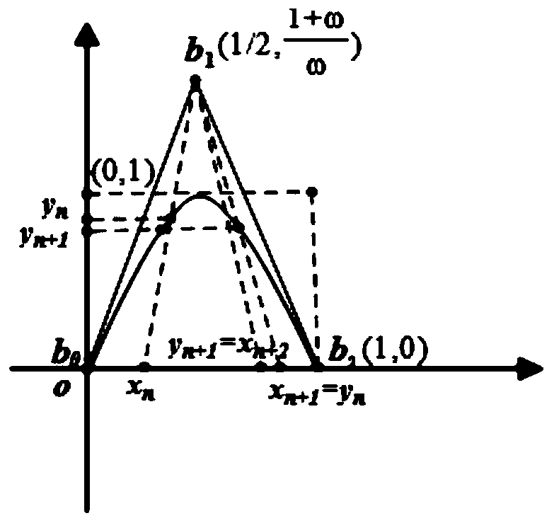 A digital image encryption method