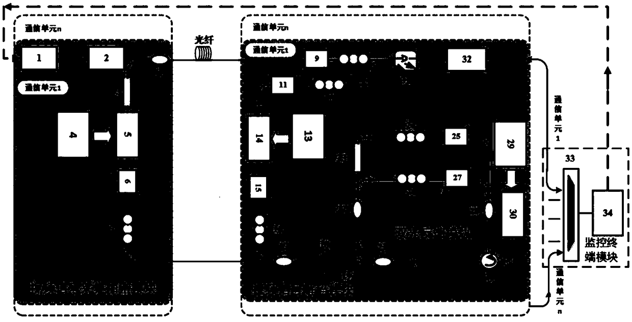 High-confidentiality video monitoring system