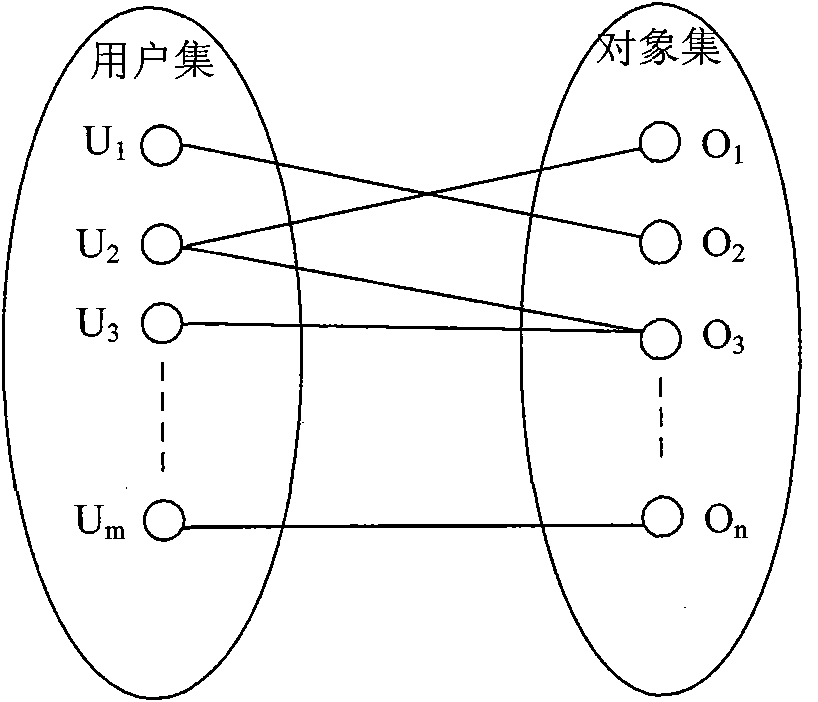 Method for establishing user interest model