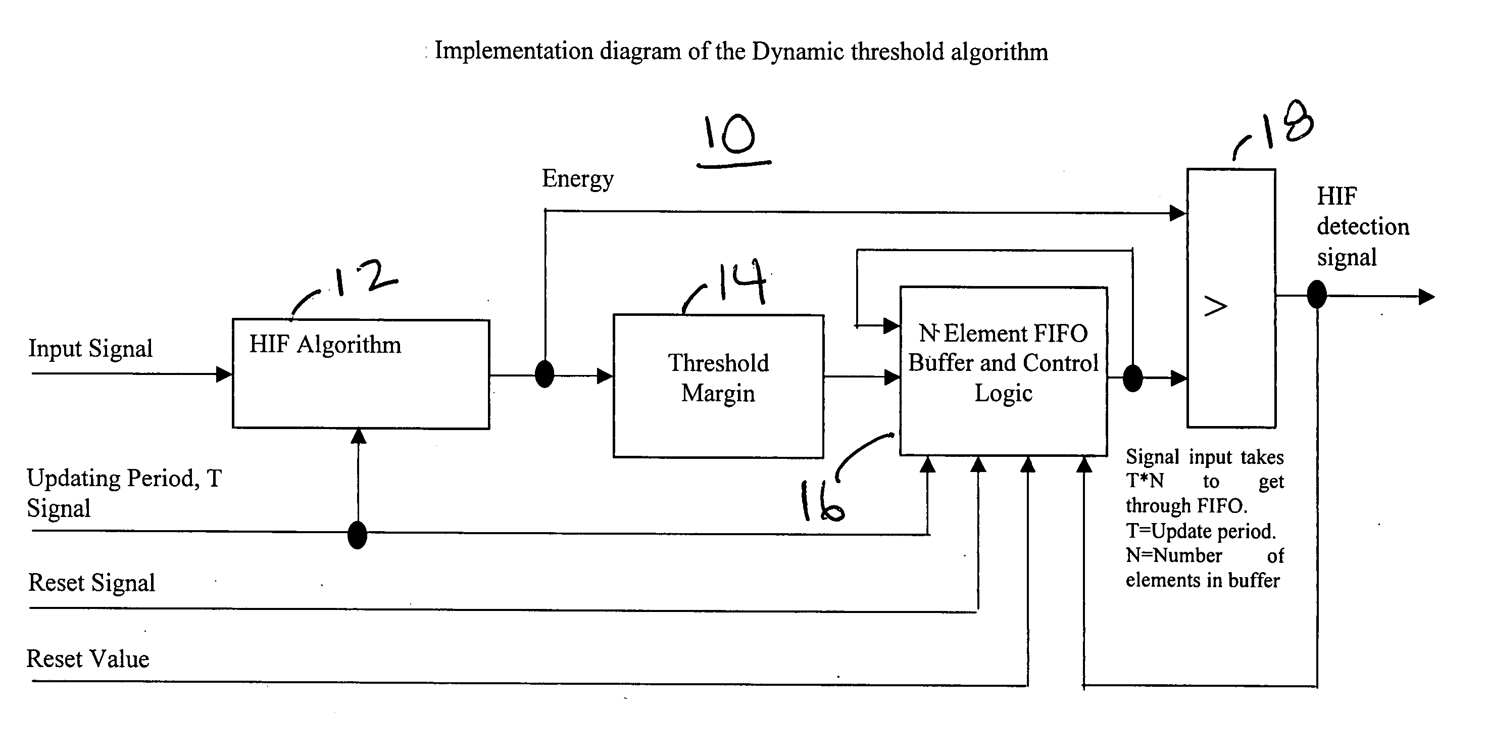 Dynamic energy threshold calculation for high impedance fault detection