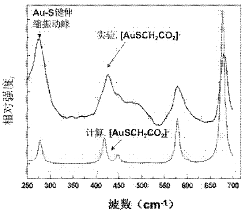 Nanogold solution and method for detecting Co&lt;2+&gt; by using same