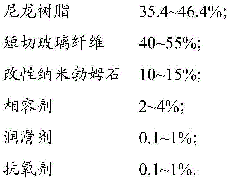 nylon composite