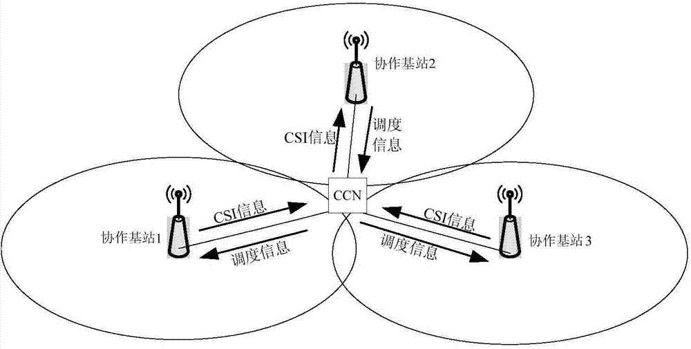 Method and device for realizing cooperative transmission