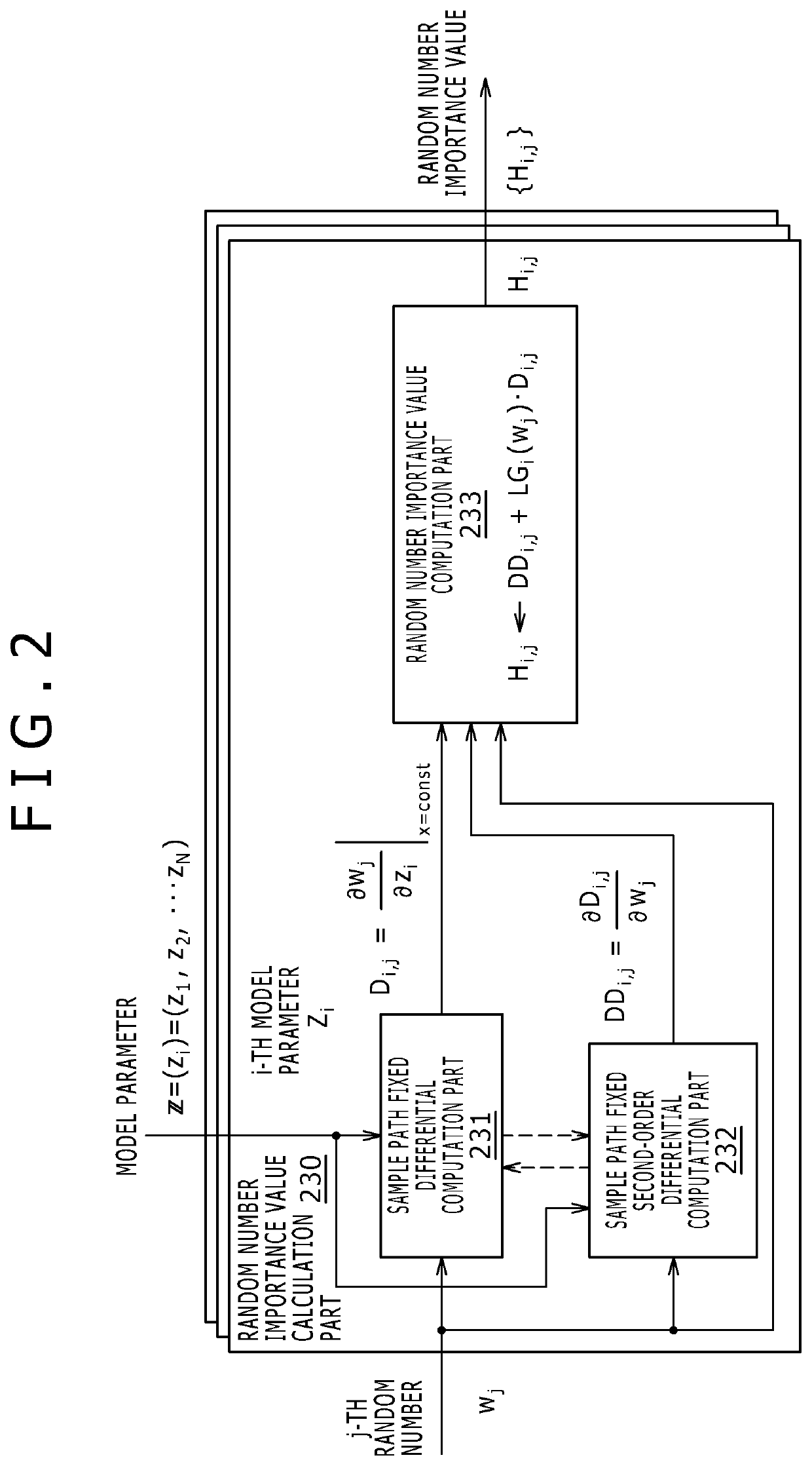 Simulation system and simulation method