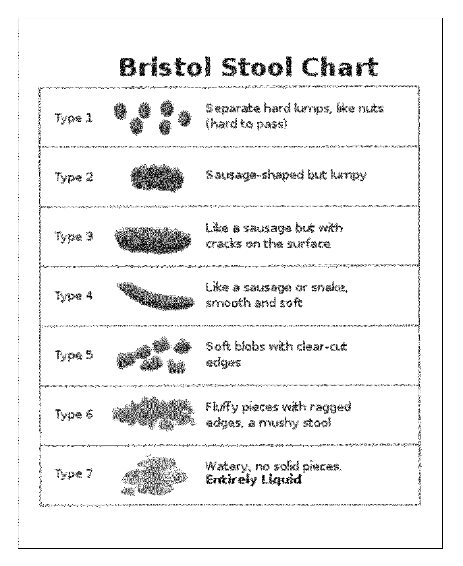 Tridimensional stool assessment instrument, methods, and uses thereof